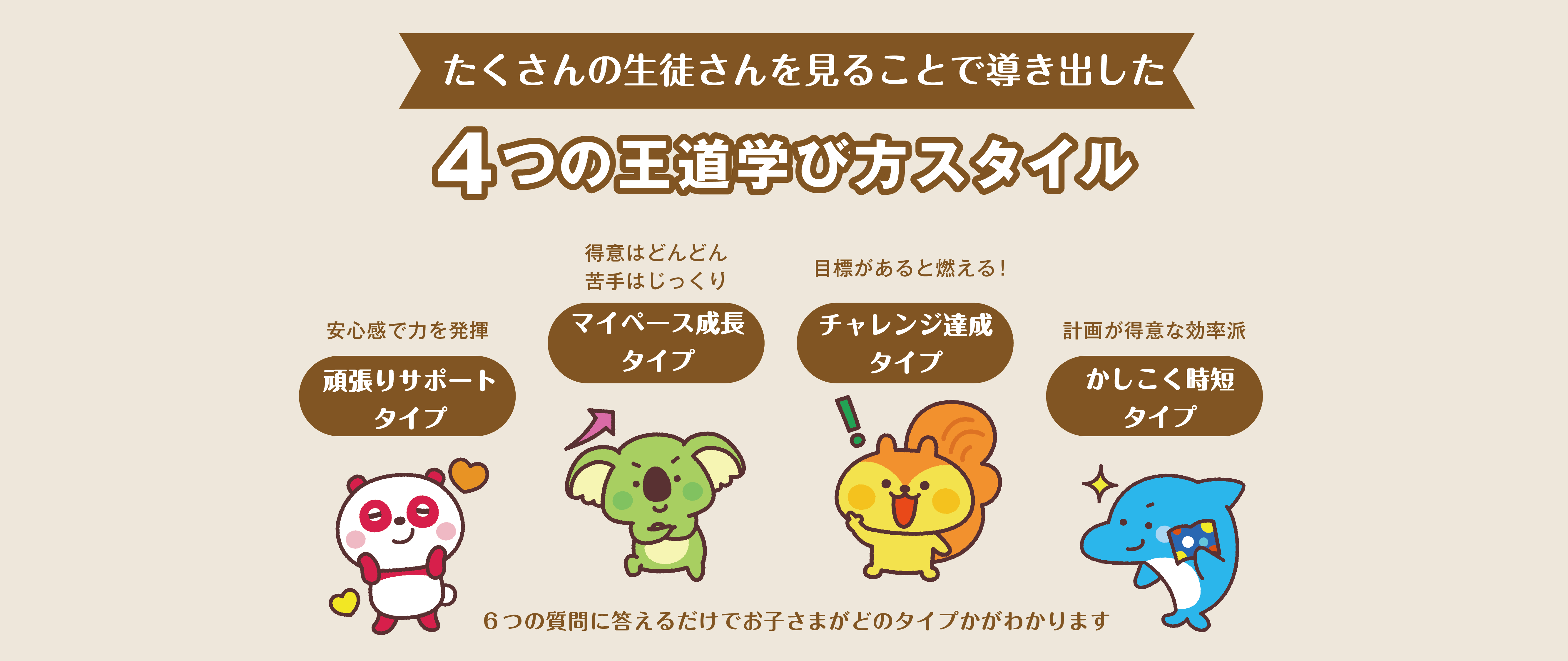 4つの王道学び方スタイル
